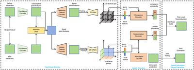 Enhancing visual communication through representation learning